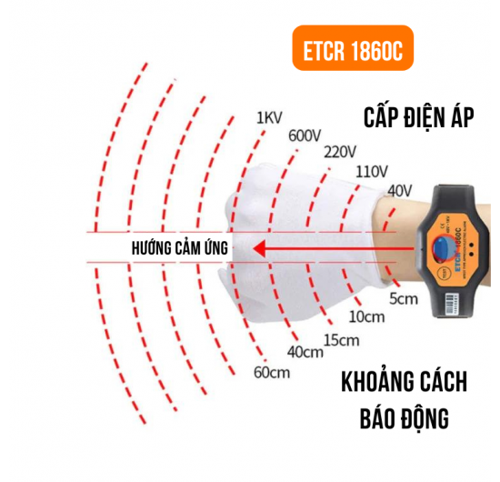 Máy dò điện áp thấp ETCR 1860C