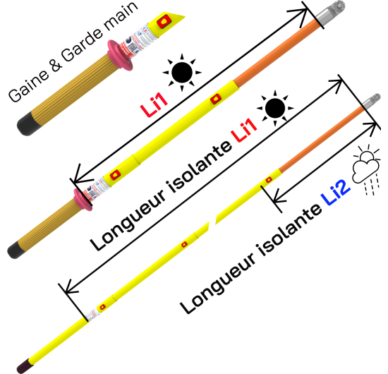Sào cách điện thu gọn PENTA-POLE compact - PPOL 